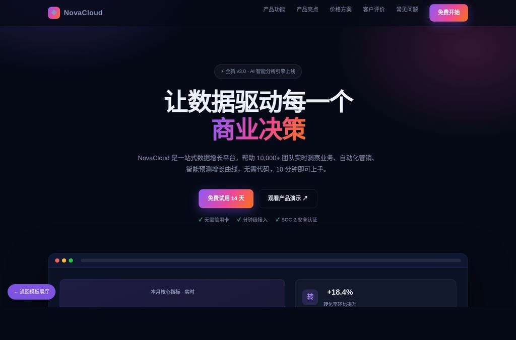 SaaS科技产品官网模板预览